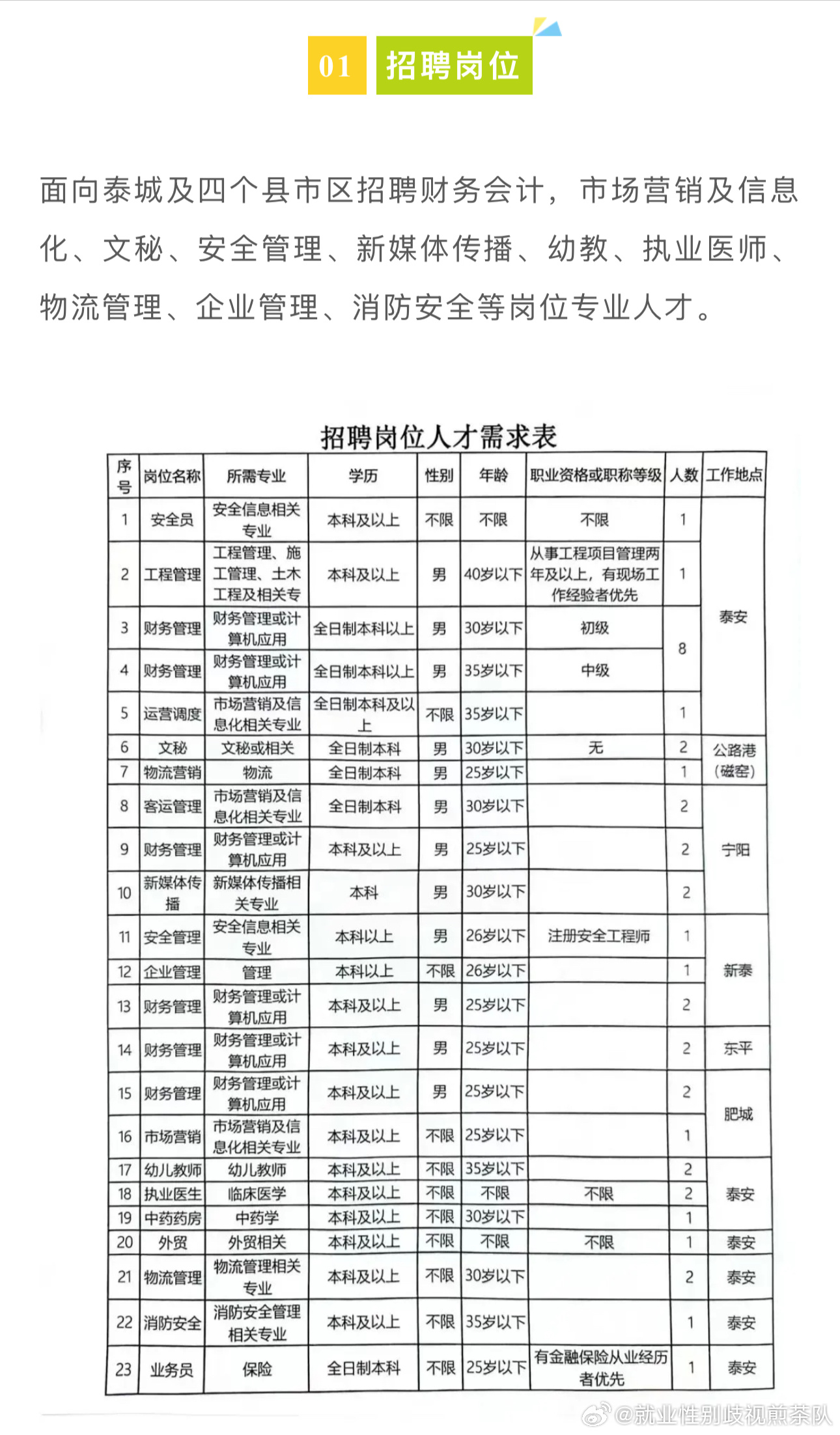 江西南昌招聘信息最新