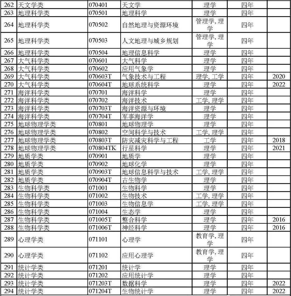 最新專業(yè)分類的探索與發(fā)展之路