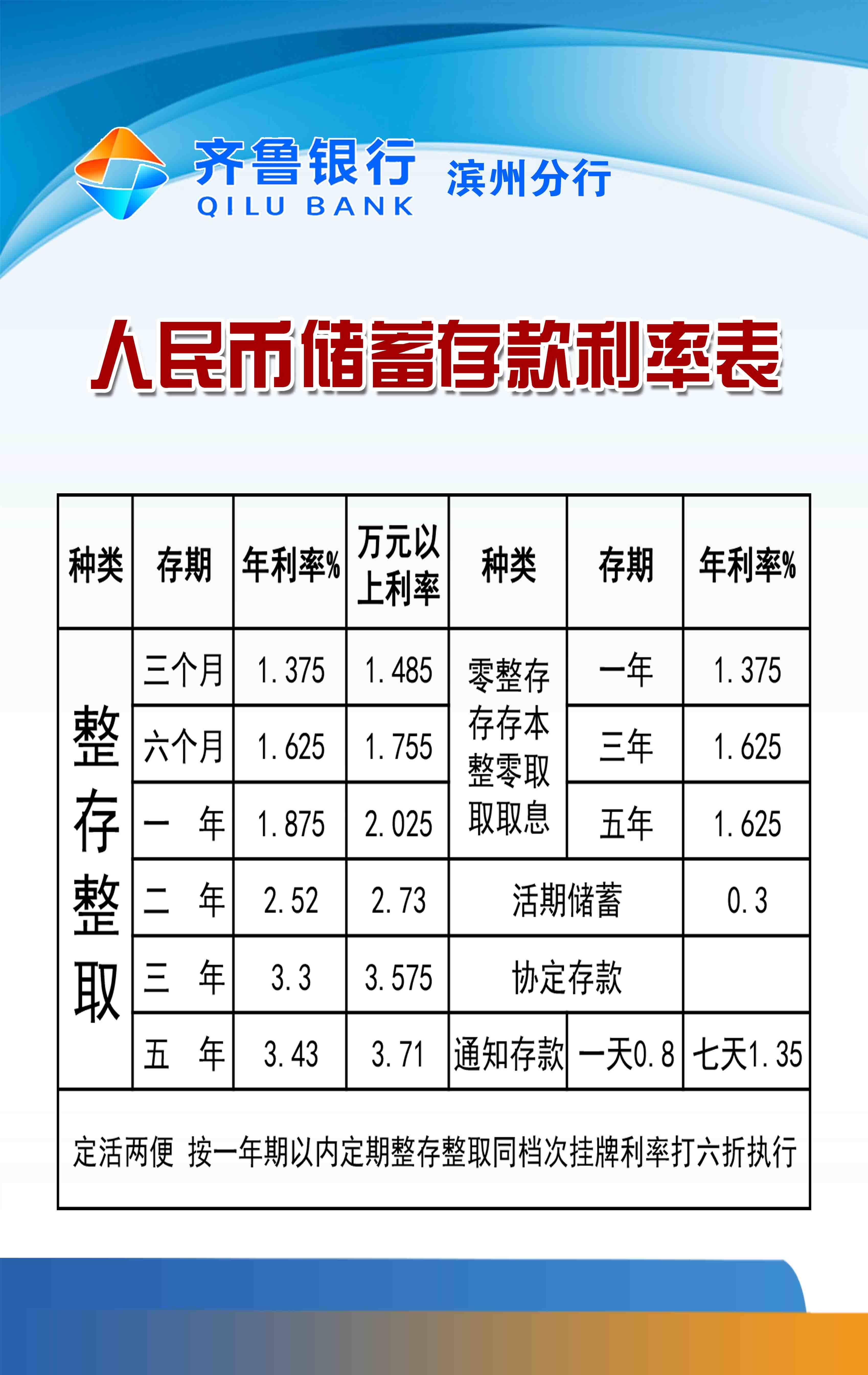 齊魯銀行最新利率