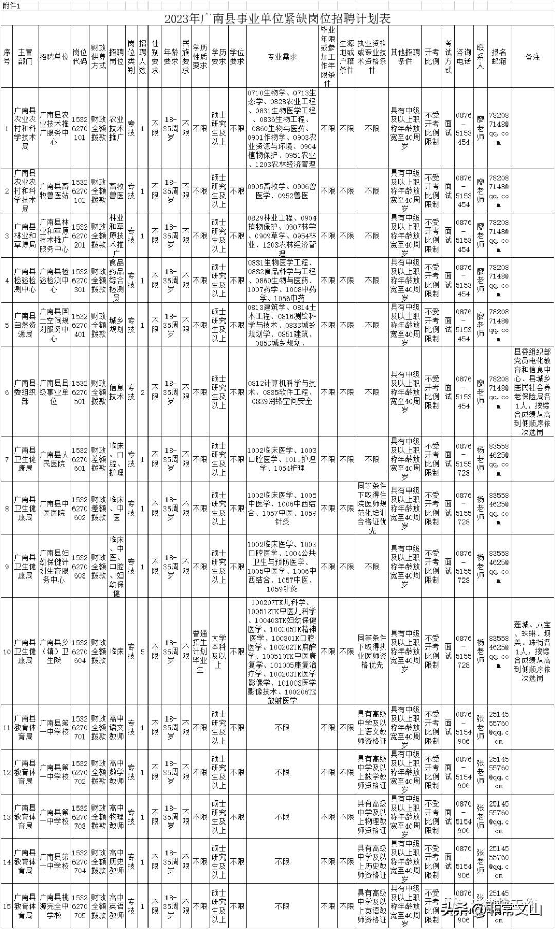 事業(yè)單位最新招聘動(dòng)態(tài)及其社會(huì)影響分析