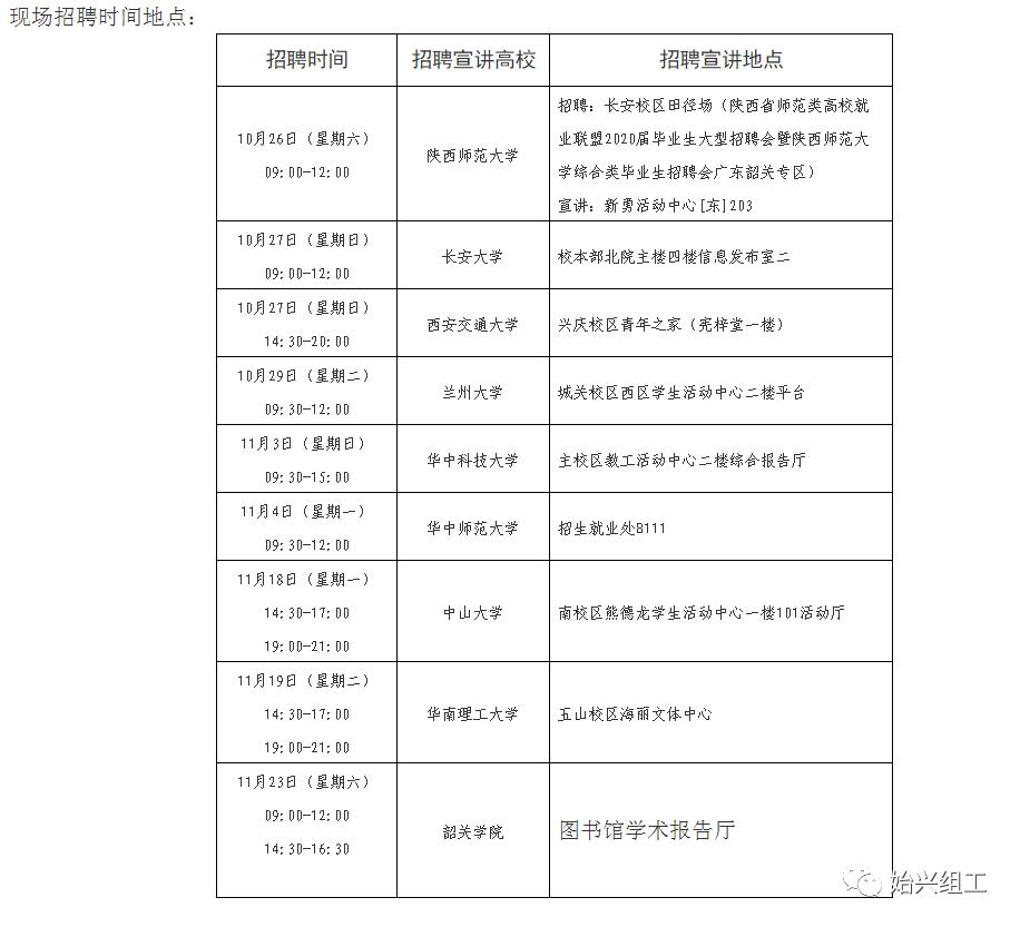 始興最新招聘