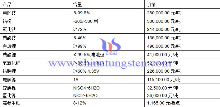 碳酸鋰價(jià)格最新動(dòng)態(tài)分析，市場影響與市場趨勢探討