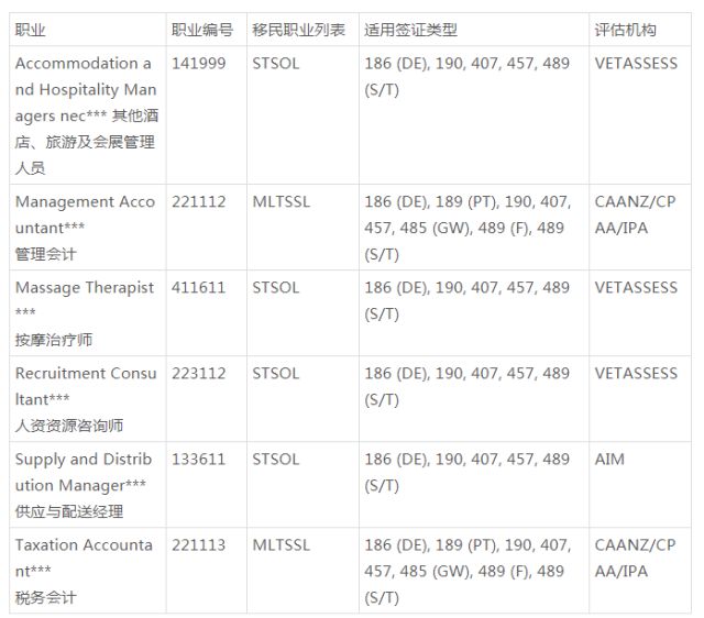 澳洲最新移民清單，未來機(jī)遇與挑戰(zhàn)的探索