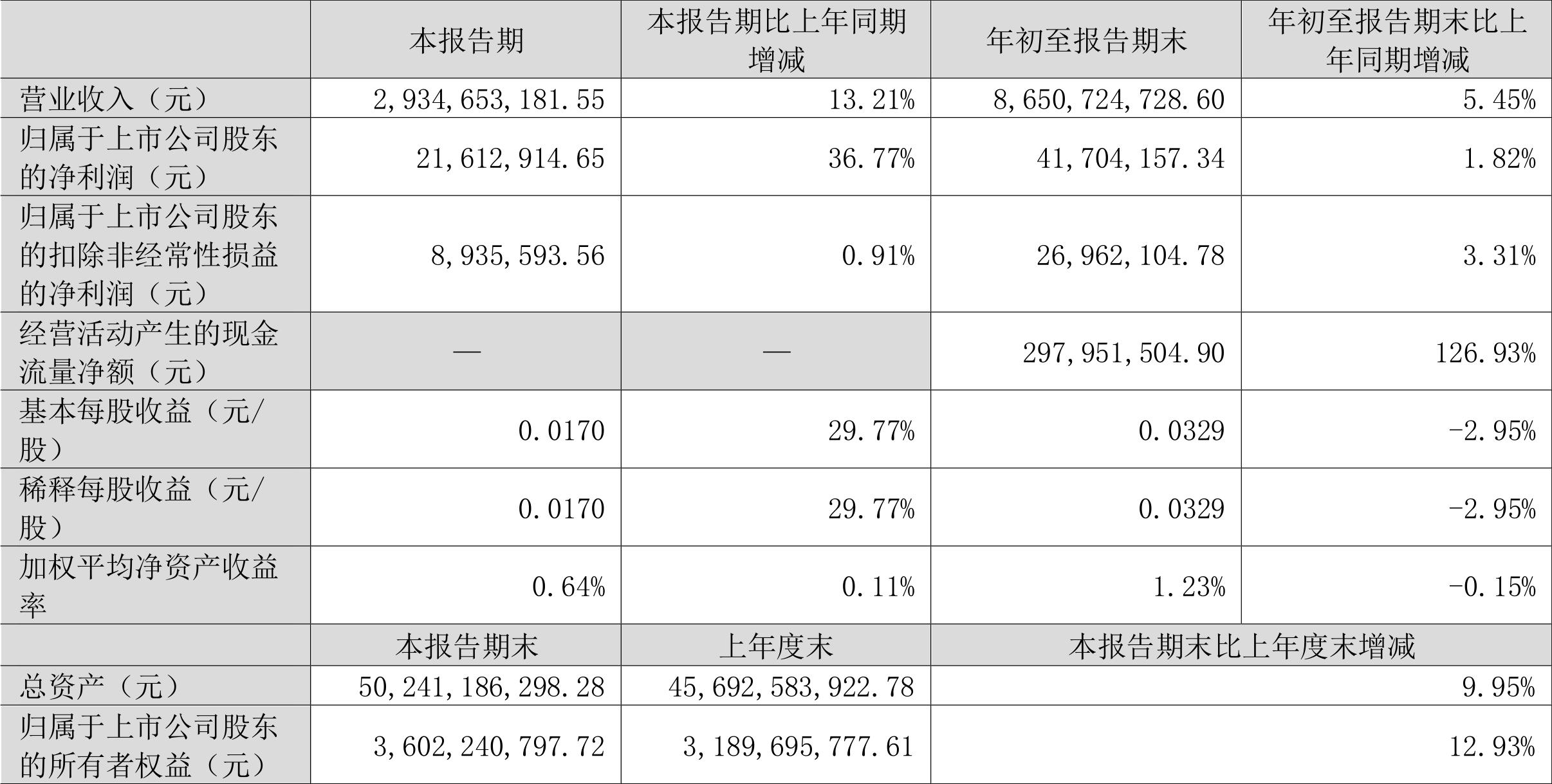 北新路橋最新動(dòng)態(tài)，創(chuàng)新引領(lǐng)行業(yè)前沿，發(fā)展再提速