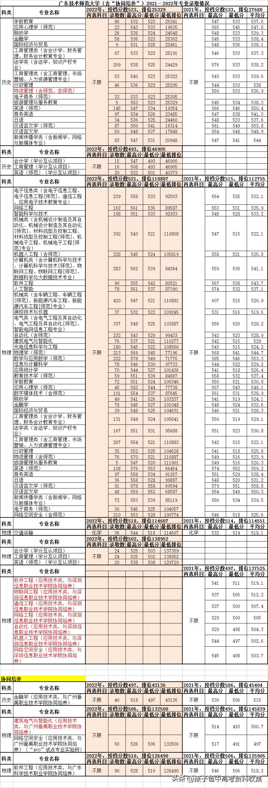 最新國(guó)內(nèi)大學(xué)排名解析報(bào)告