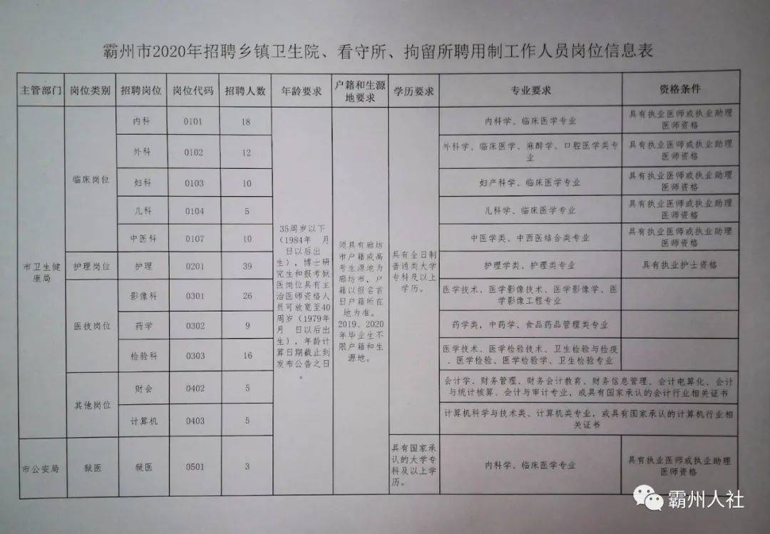 忻州最新招聘網(wǎng)，連接企業(yè)與人才的橋梁