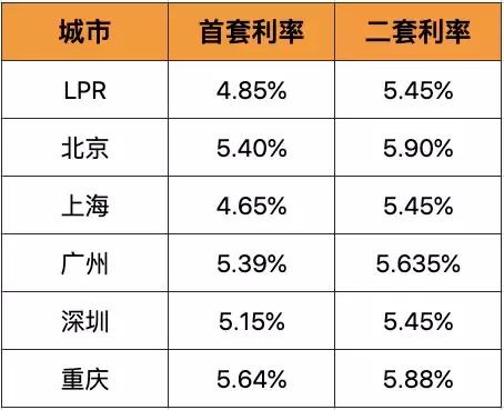 重慶房貸最新政策解讀與解析