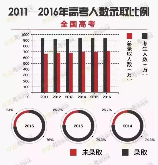 最新的2017高考預(yù)測(cè)