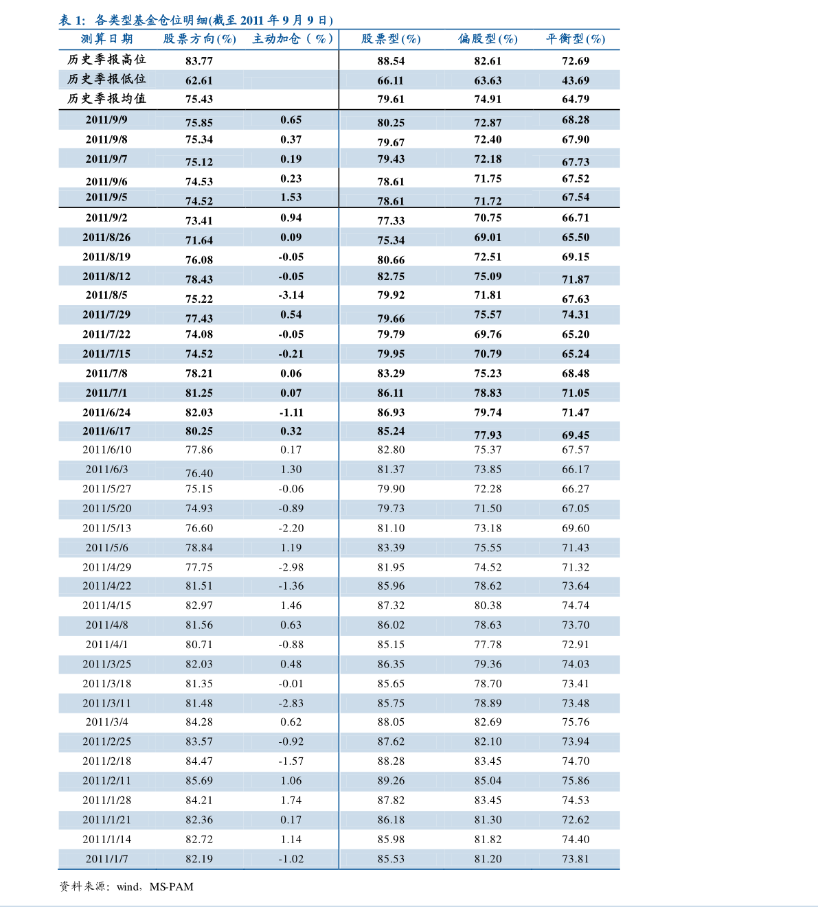 最新順豐代碼