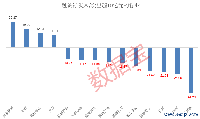 最新融資股票