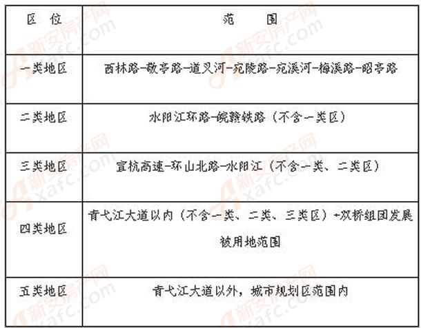 最新動遷補償標(biāo)準(zhǔn)全面解析