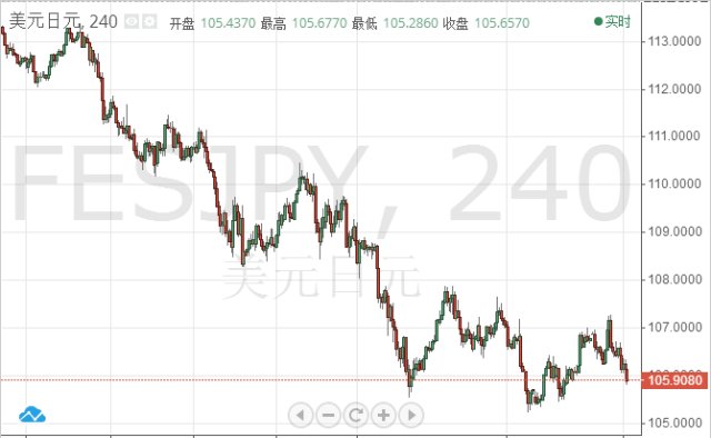 日元最新走勢分析