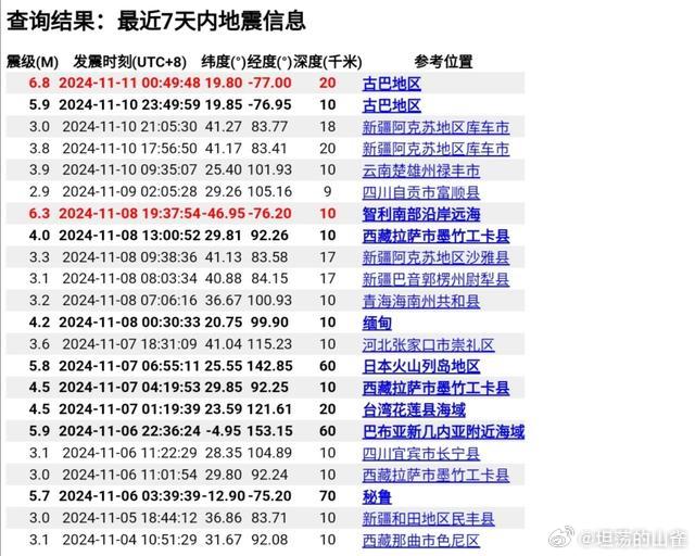 十月23號最新地震消息