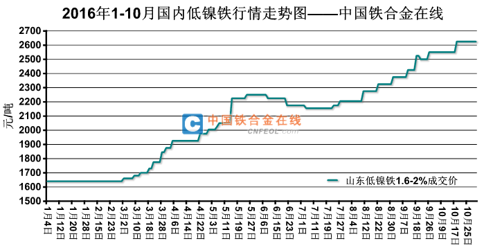 鎳價(jià)格最新行情及市場(chǎng)走勢(shì)分析與展望