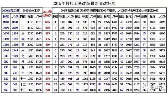 教師工資現(xiàn)狀，最新情況、分析與未來展望