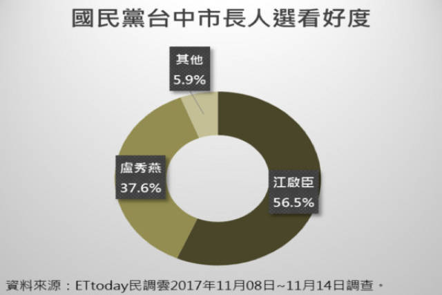 深度解讀，最新民調(diào)揭示臺灣民意走向新動向