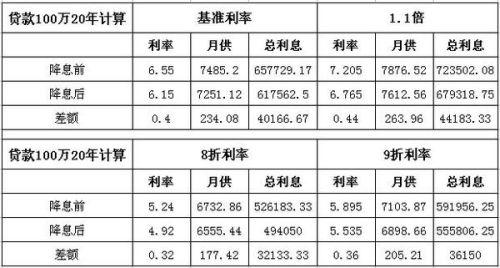 揭秘2014最新貸款利率，影響、趨勢與未來展望分析