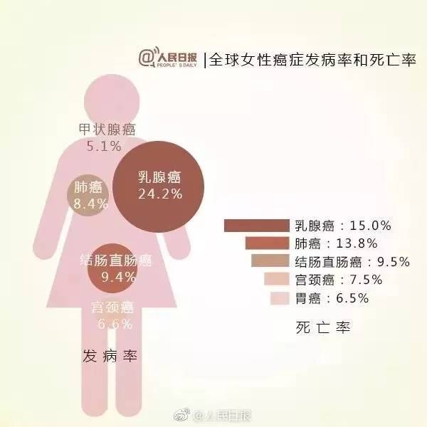 癌癥突破與希望，最新消息揭示治療進(jìn)展