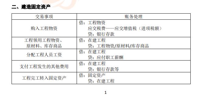 固定資產的最新定義及其對企業(yè)發(fā)展的重要性