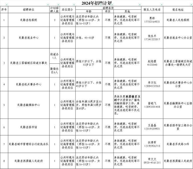 月城最新招聘