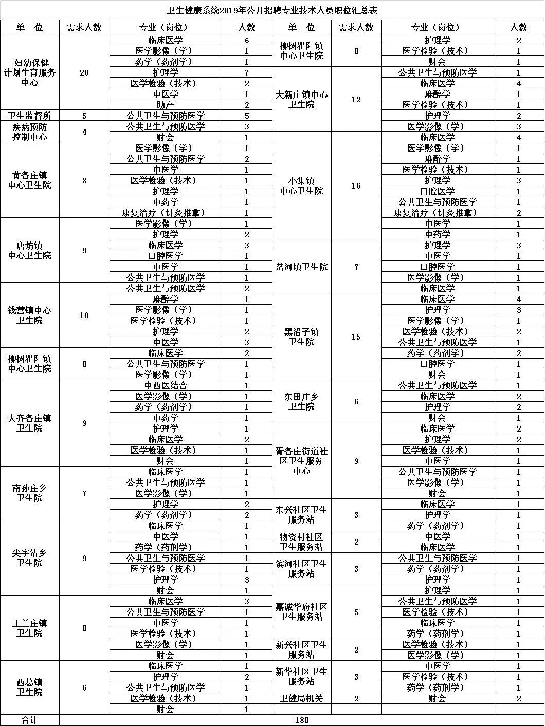 豐南區(qū)最新招聘動(dòng)態(tài)與職業(yè)機(jī)會(huì)深度解析