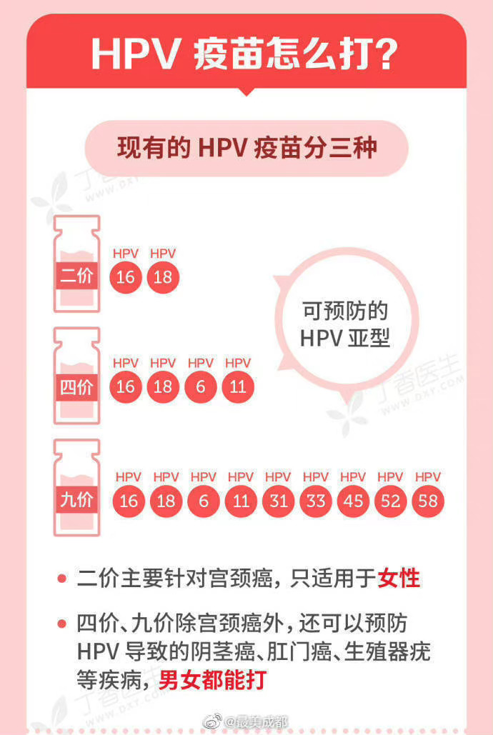 HPV疫苗最新進(jìn)展，前沿科技與健康無縫融合的探索