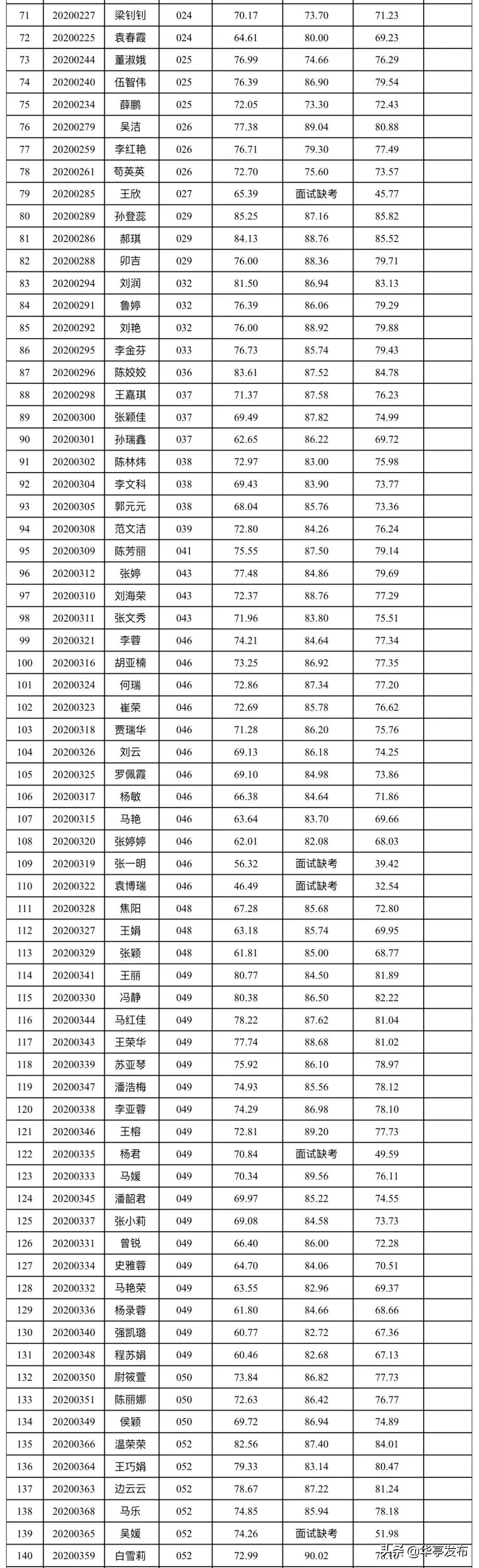 華亭最新招聘