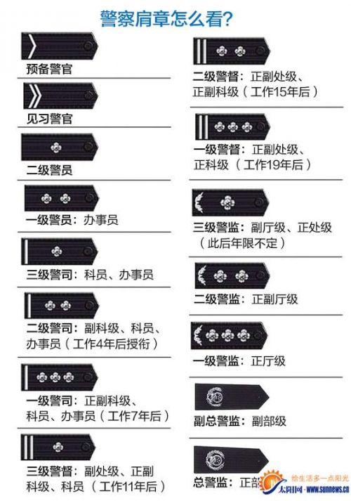 最新警銜津貼制度，推動(dòng)警察隊(duì)伍建設(shè)的穩(wěn)固基石