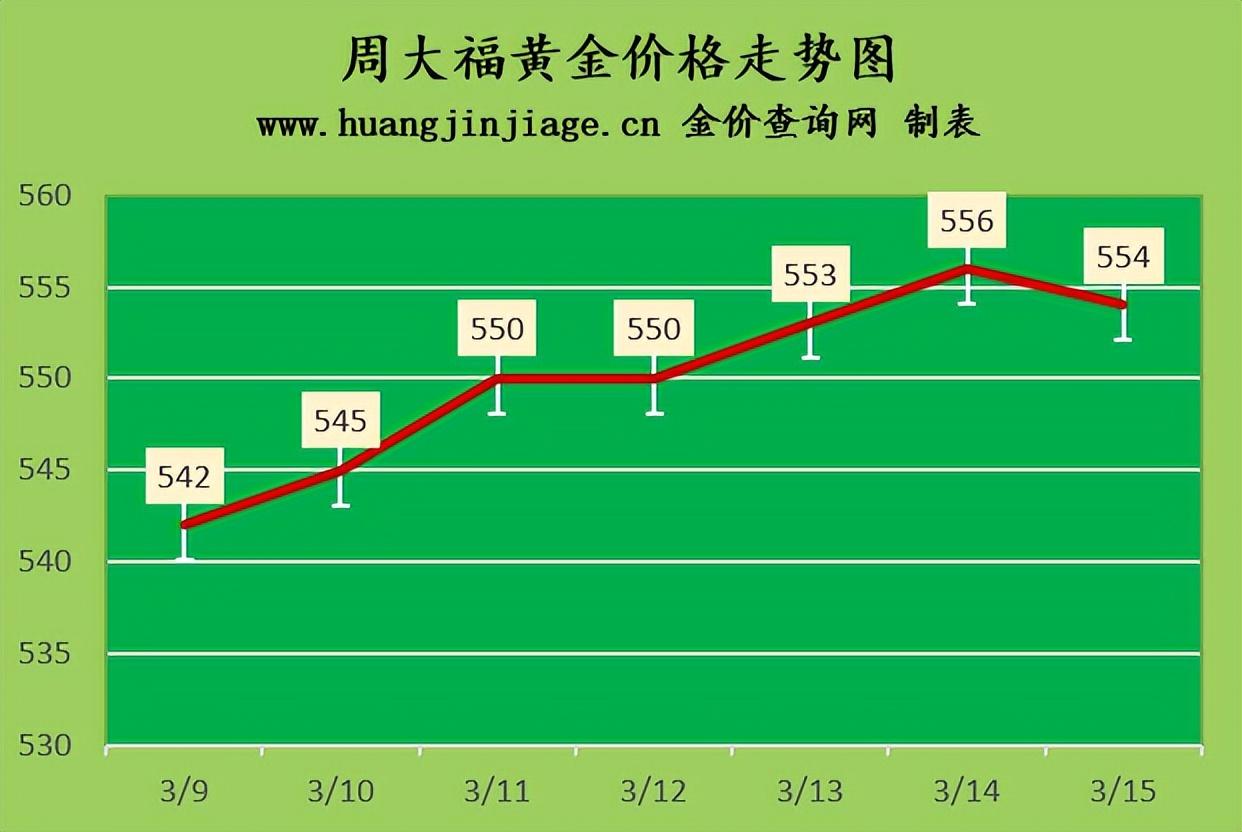 金子最新報(bào)價(jià)及市場(chǎng)走勢(shì)與影響因素深度解析