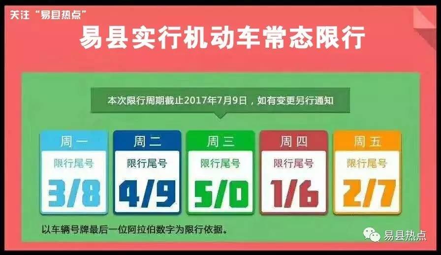 易縣實(shí)施最新限號(hào)措施，應(yīng)對(duì)交通擁堵與環(huán)保的關(guān)鍵舉措