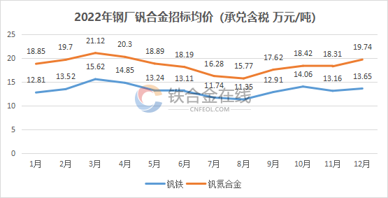 釩價(jià)格走勢(shì)最新分析報(bào)告