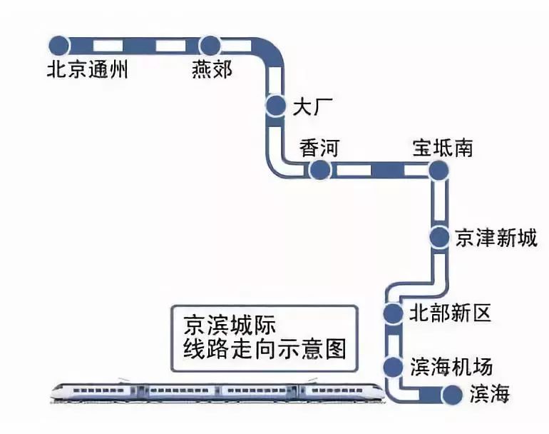 京濱城際最新消息