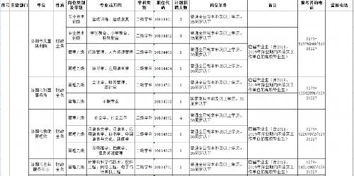 洛陽廠最新招聘信息，職業(yè)發(fā)展的優(yōu)質(zhì)選擇