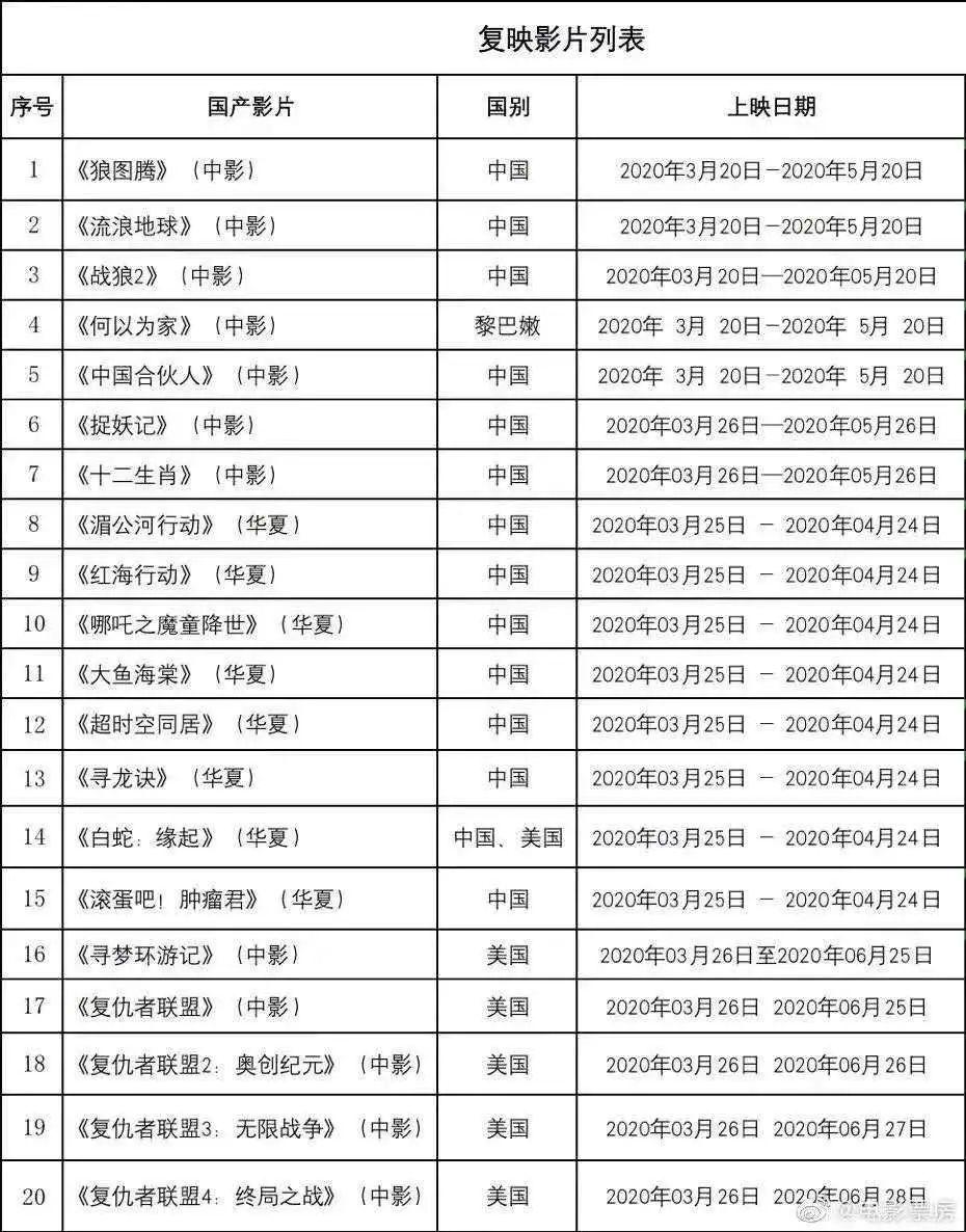 最新電影院排片表，啟程電影魅力之旅