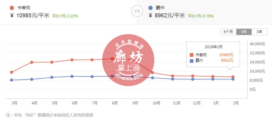 霸州房?jī)r(jià)動(dòng)態(tài)更新，市場(chǎng)走勢(shì)及未來(lái)展望