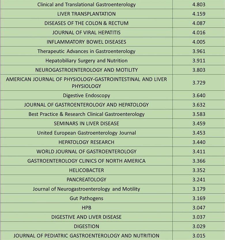 2014最新sci影響因子