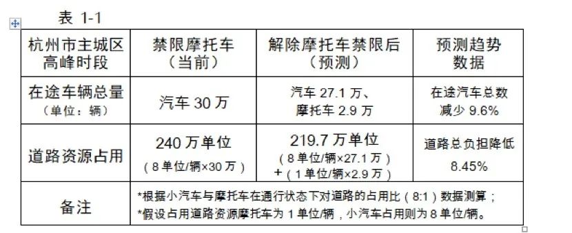 杭州禁摩最新動態(tài)及影響與前景展望