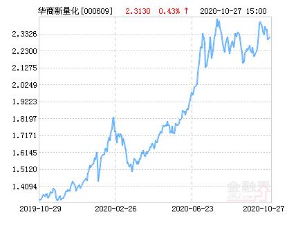 最新凈值什么意思