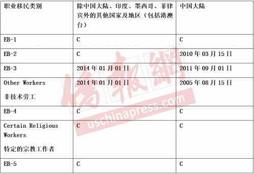 F4移民最新排期深度解讀與未來影響展望