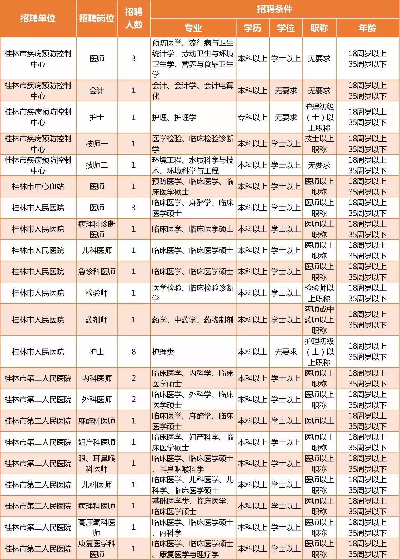 桂林的最新招聘信息網(wǎng)