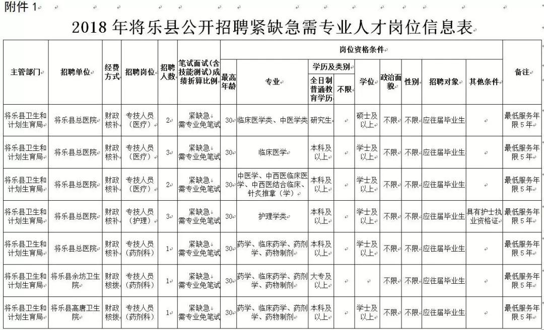 三明人才網(wǎng)最新招聘動(dòng)態(tài)全面解析