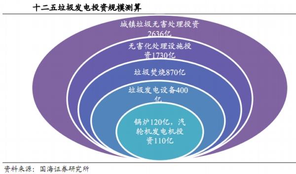 最新的板塊概念