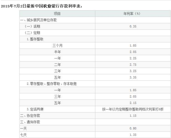 農行最新利率調整，影響分析與展望