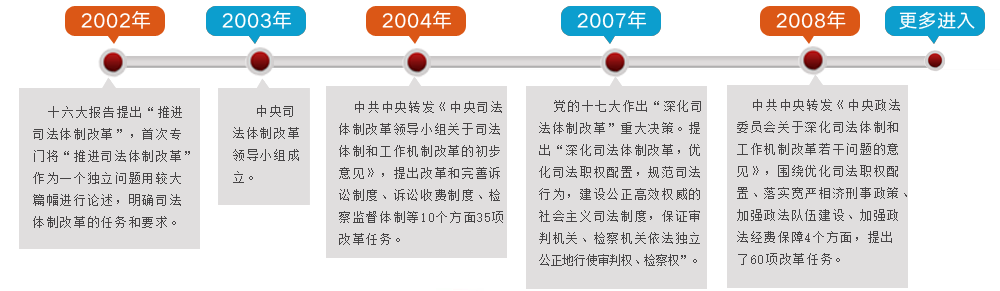 司法改革最新動(dòng)態(tài)及體制深度探析