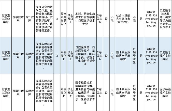 北京招聘護士最新信息