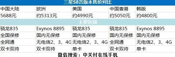 S8港行最新價(jià)格解析及購買指南