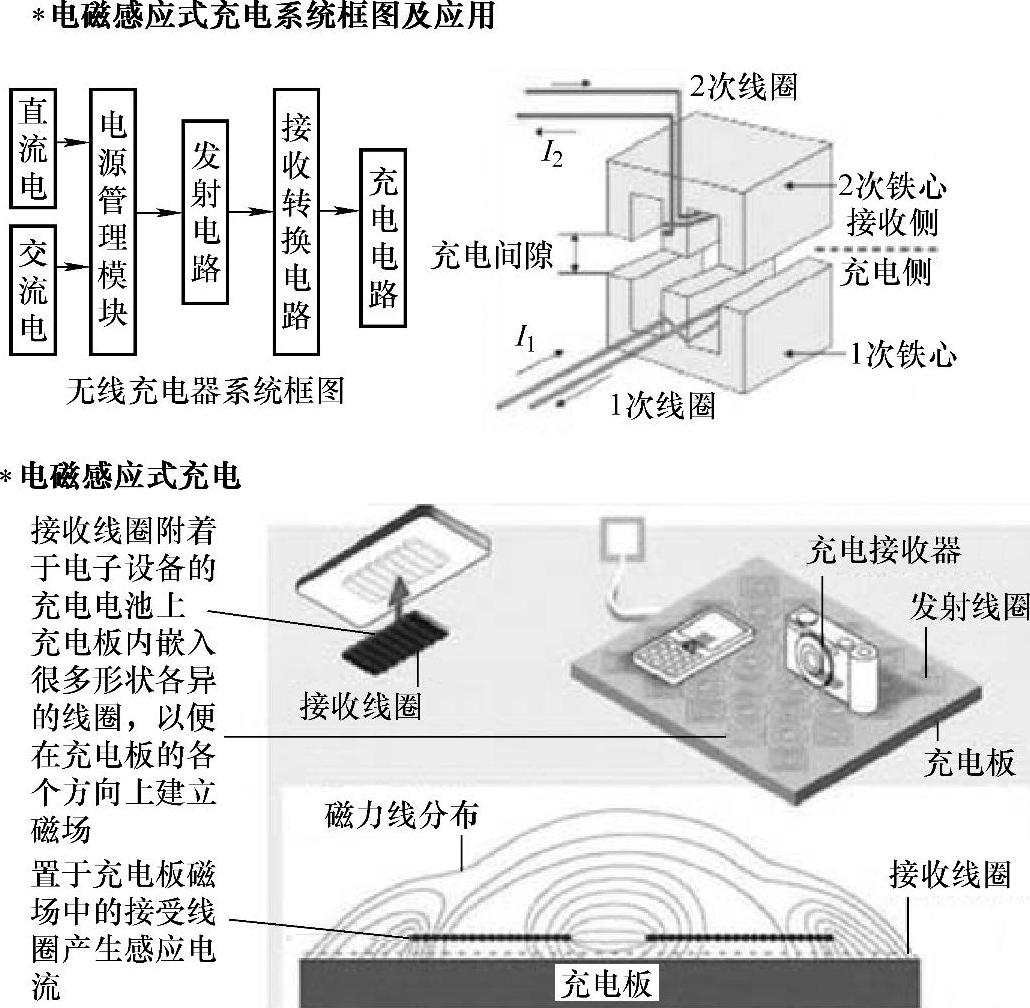 無線充電技術(shù)最新進展