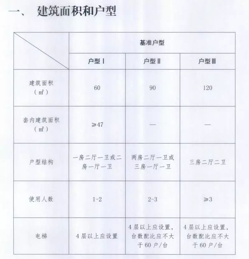 建筑面積規(guī)范 最新