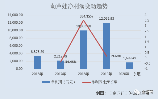 葫蘆娃股份最新消息深度解讀分析