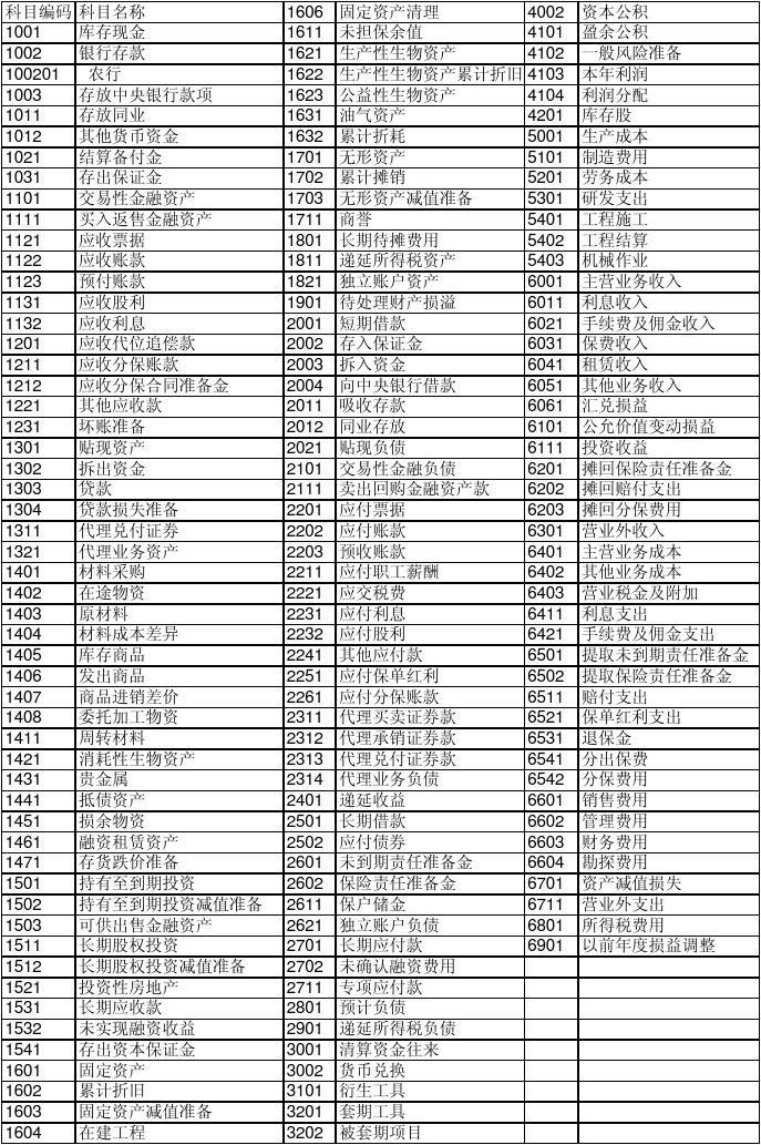 最新會計科目在財務(wù)管理中的應(yīng)用與解析（聚焦2016年案例）